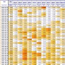 (주)금송건설 - 10732 | 10월 4주 KB부동산시세 주간시계열 주택 매매,전세지수 - 하락지역 없음