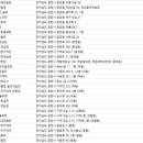 최은규골프클리닉 이미지