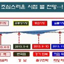 4.1대책..끗발 다했나?...내 생각은? 이미지