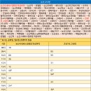 신촌3리 이미지