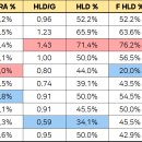 2023 LCK 1Round 팀 별 지표 이미지