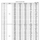 키움히어로즈 2024시즌 연봉 계약 현황 이미지