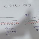봄눈피우다의원