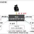 아산시민문화복지센터 이미지