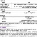 성락침례교회 이미지