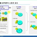 3DCS Mechanical Modeler (Gear Modeler) 이미지