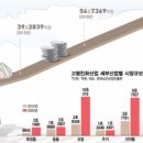 밸런스뮤직실용음악학원 이미지