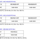 한국화학연구원부설 안전성평가연구소