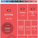 주식회사퍼시픽파마스틱코리아 | 2025년 4월1일(화) 증시 마감시황 - 국내증시, 尹 대통령 탄핵 심판 선고일 확정에 상승 / 주요섹터...