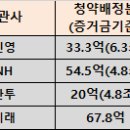 아셈스, 나래나노텍 기관의무보유확약 이미지