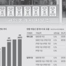 하루부동산중개 이미지