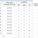 제이더블유건설