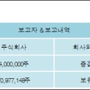 주식회사성지건설 - 동해시 발한로 254 | 주식회사성지건설