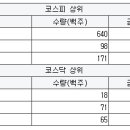 성호이동통신 이미지