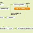 한국생활안전연구원 이미지
