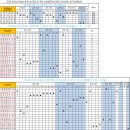 종합대진표[1차 수정]-토요일 다목적체육관 시간표 수정 이미지