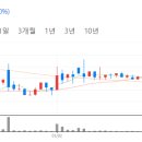 이엘피에너지
