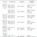 반송동147 이미지