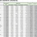 (주)덕산종합건설 이미지