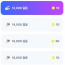 닥터다이어리 | 만보기 앱 소개 - 4. 닥터다이어리 편 (수익공개)