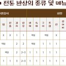 12첩반상 이미지