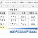 엑셀 기초 A 이미지