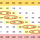 동그라미어학원 이미지