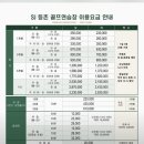 신진등촌골프연습장 네이버블로그