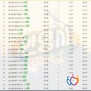 사능2교