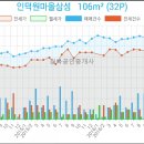 서울로얄치과의원 이미지