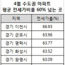 전세탈출 위한 3대 조건 ‘접근성·전세가율 그리고 이것’ 이미지