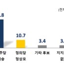 제21대 국회의원선거 (남원·임실·순창선거구) 여론조사 이미지