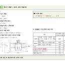 대한건설안전지도사사무소 이미지