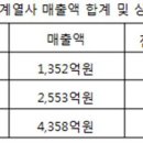 (주)진영이앤씨