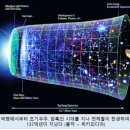 율려