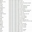 율네일(YULL NAlL) | 창원네일아트