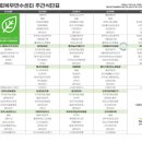 사회복무연수센터 후기(Part 2/3)
