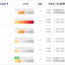 당하초등학교 이미지