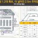 월송골프파크 네이버블로그