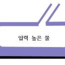 역고드름 이미지
