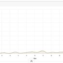 북평터미널(남창정류소) 이미지