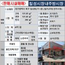 칠성공인중개사사무소 이미지