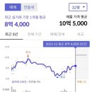 죽현 이미지