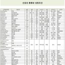 산호환경 이미지