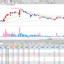 (주)와이바이오 이미지