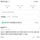 초록일베 코로나 일일 확진자 현황 댓글수준.. 이미지