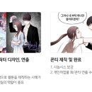 웹툰 프로그램 <클립스튜디오> 배우기 이미지