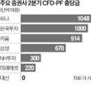 대신증권, 2분기 충당금 '나홀로 0원' 이미지