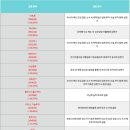 전일카마스터 네이버블로그