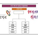 2024 해나루 당진컵 프로볼링대회 TV 파이널 대진표 이미지